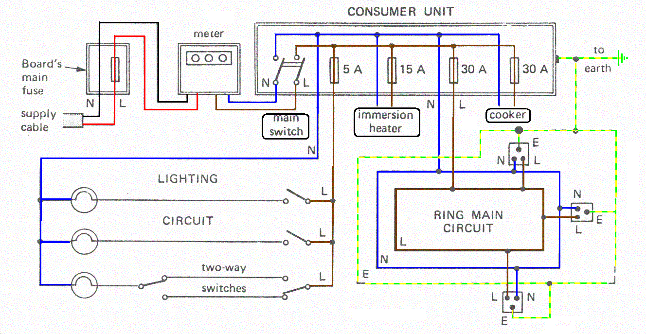 Cyberphysics House Wiring